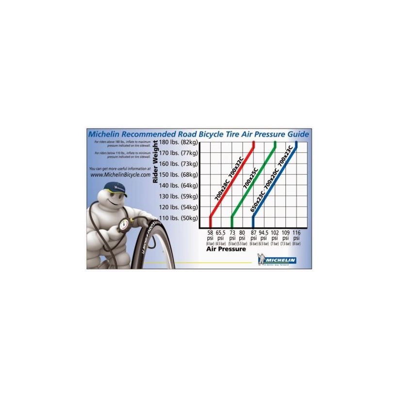 Michelin Power Endurance 700x23 Roja