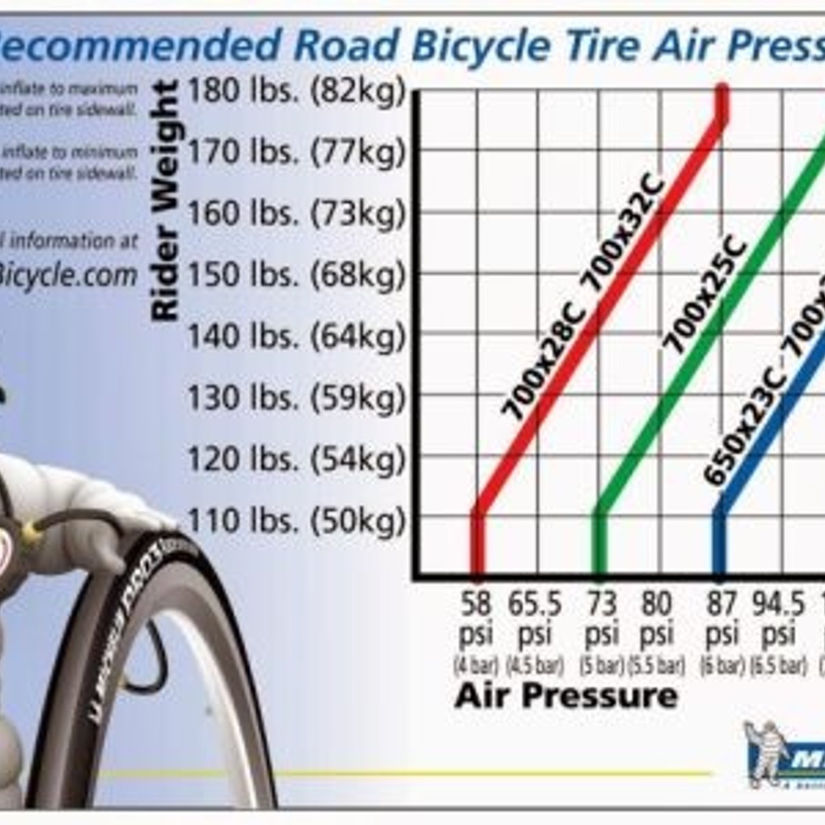 Michelin Cubierta rígida de carretera Dynamic Classic 700C x 23| Bikeinn