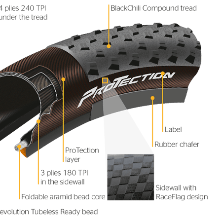 Continental Cross King Protection 27.5 or 29 x 2.20 Tubeless Ready Tire