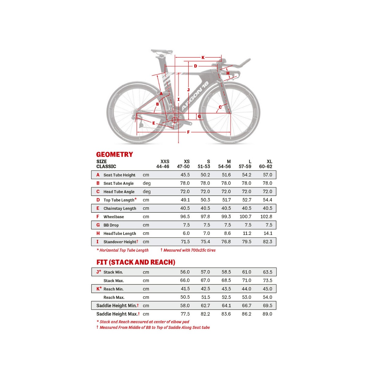 ARGON 18 E 119 Disc Juego de Cuadro y Horquilla 2020 Negro Rojo Brillo