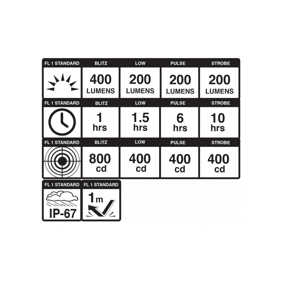 Blackburn Dayblazer 400 Light Set und Click USB Rucklicht
