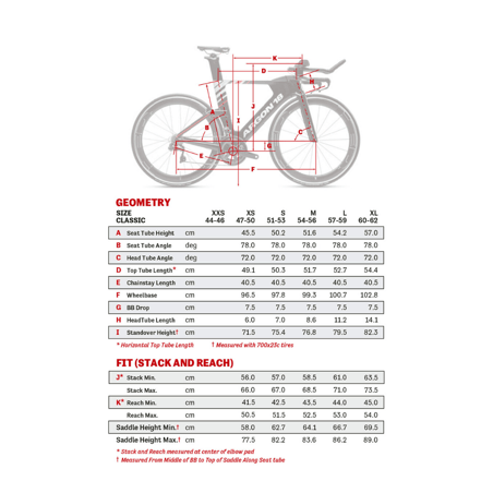 ARGON 18 E-119 Tri+ Disc Frame en Vorkset Dig Me Beach Reflects