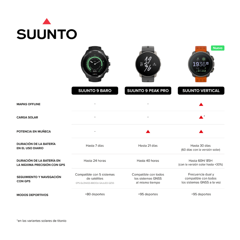 Watch Suunto Vertical Titanium Solar Black