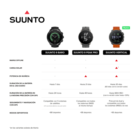Watch Suunto Vertical Titanium Solar Black