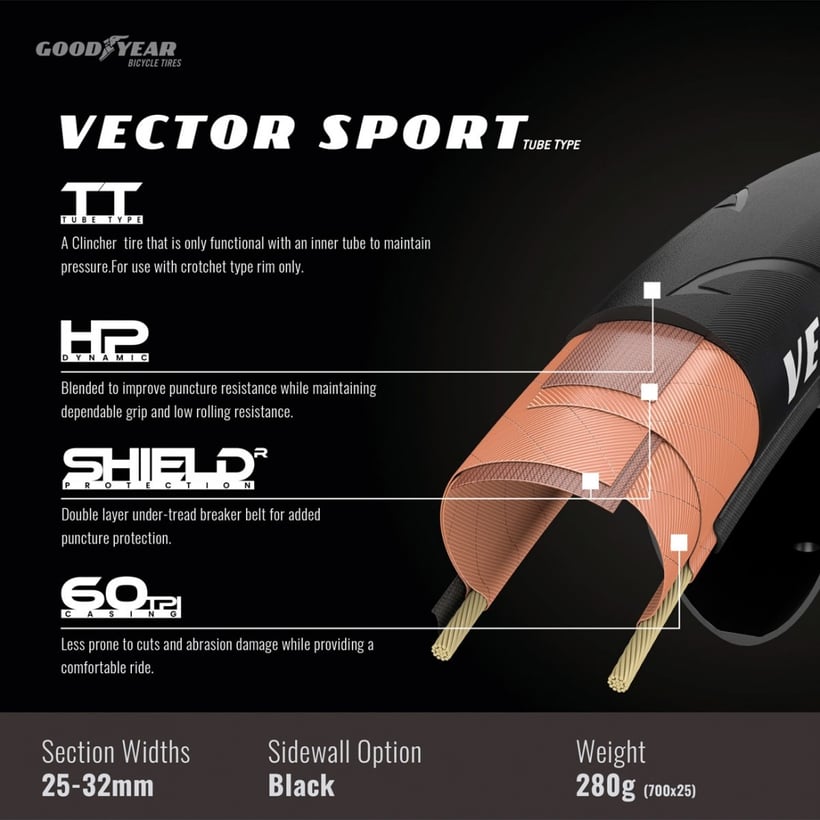 Pneu desportivo Goodyear Vector 700x30 dobrável...